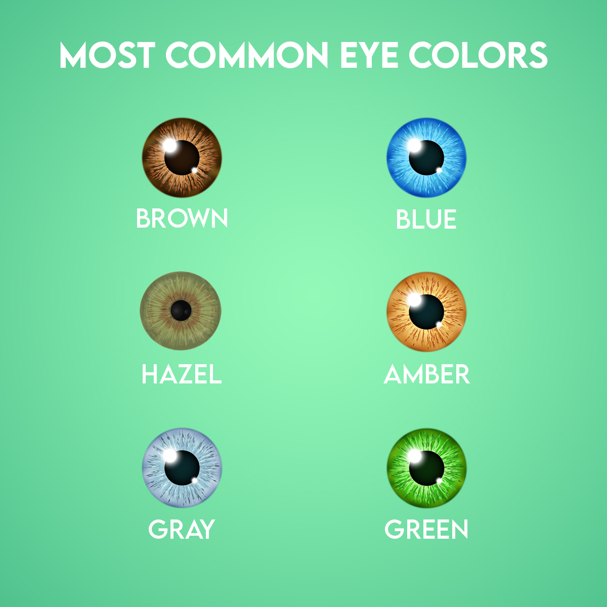 How Many Eye Colors Are There Which One Are The Most Common 